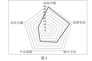 当科研遇上教研:在整合联动视野下实现教科研的超链接2