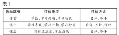 指向学习品质提升的小学英语触点评价模式研究