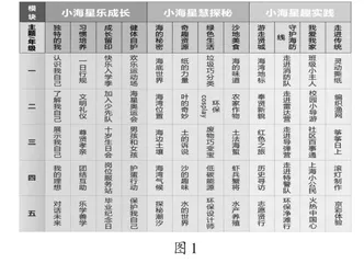 点亮小海星的学习之旅