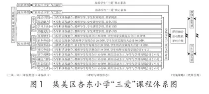 “问题驱动改变”下的小学劳动课程建设与课堂模型实践探索