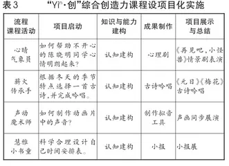 齐创智慧枢纽 共绘五彩童年4