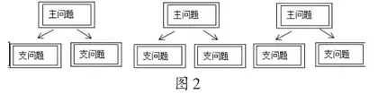 初中语文阅读课教学“主问题”设计的模型研究2
