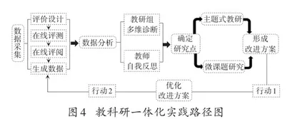 当科研遇上教研:在整合联动视野下实现教科研的超链接3