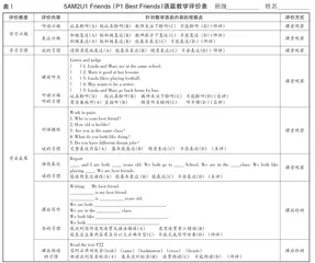 指向学习品质提升的小学英语触点评价模式研究2
