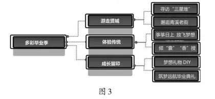 点亮小海星的学习之旅2