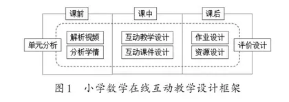 小学数学在线互动教学的设计