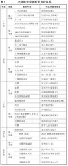 数学绘本教学提升小学生数学核心素养的策略研究