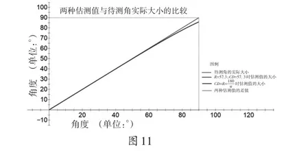 生活中几种对角度估测的数学方法简析6