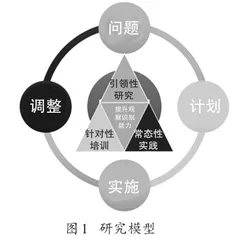 主题研训提升角色游戏中教师观察识别能力的实践研究