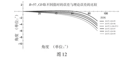生活中几种对角度估测的数学方法简析7