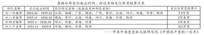 基于史料实证核心素养的高中历史地图教学探究 