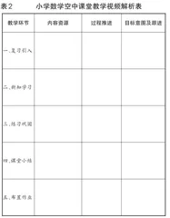 小学数学在线互动教学的设计2