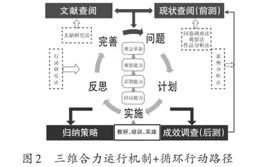 主题研训提升角色游戏中教师观察识别能力的实践研究1