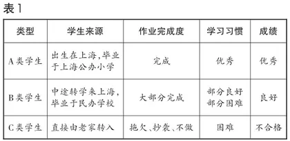 基于小组合作学习模式的初中语文作业分层布置研究