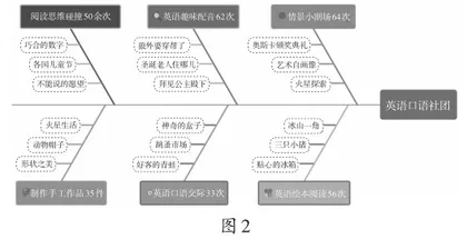 应用项目化学习提升小学英语社团学习活动的探索1