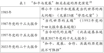 《中外历史纲要（下）》第九单元“单元导言”新变化的教学策略0