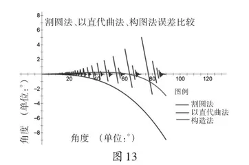 生活中几种对角度估测的数学方法简析8