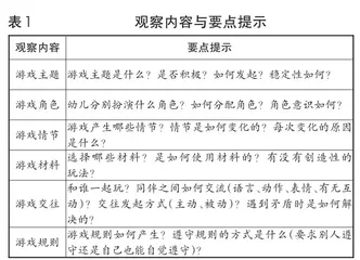 主题研训提升角色游戏中教师观察识别能力的实践研究2