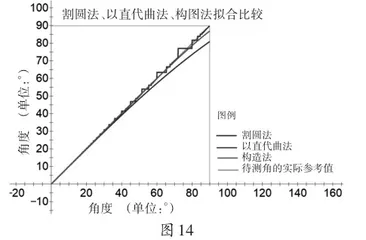 生活中几种对角度估测的数学方法简析9