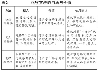 主题研训提升角色游戏中教师观察识别能力的实践研究3