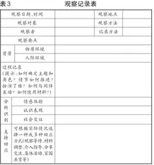 主题研训提升角色游戏中教师观察识别能力的实践研究4