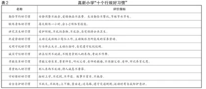 拇指评价 发现每一个孩子的精彩1