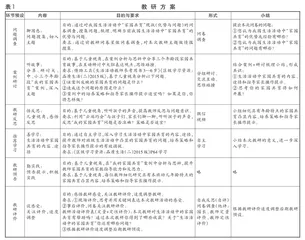 让评价成为提升教研活动质量的助推剂