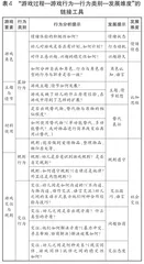 主题研训提升角色游戏中教师观察识别能力的实践研究5