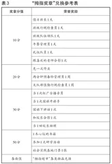 拇指评价 发现每一个孩子的精彩2
