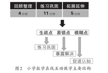 小学数学在线互动教学的设计6