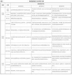主题研训提升角色游戏中教师观察识别能力的实践研究6
