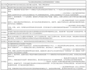 启思•诱思•悟思：基于深度学习的历史课堂教学策略 