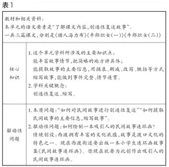 浅谈学科项目化学习助推“五育融合”有效落地的实践研究1