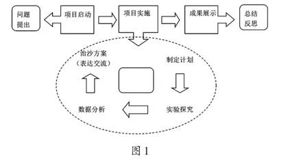 导向深度学习的教学新探索