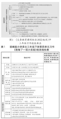线上作业批改的策略与实施
