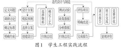 新课标下小学科学课工程教学实践研究