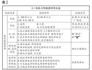 线上作业批改的策略与实施1