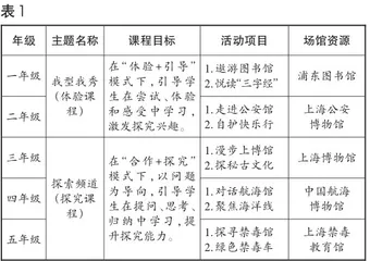 小学“馆校合作”综合实践活动的探索与实践