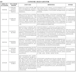 新课标下小学科学课工程教学实践研究1