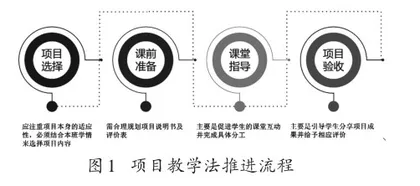 基于项目教学法的高中英语合作学习模式研究
