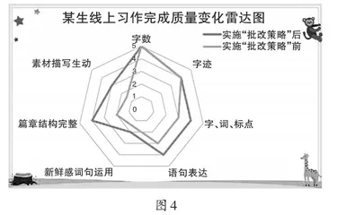 线上作业批改的策略与实施4
