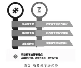 基于项目教学法的高中英语合作学习模式研究1