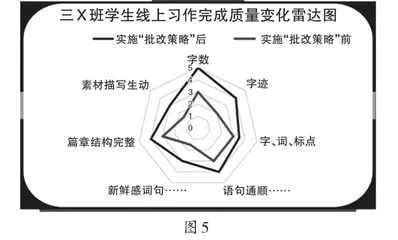 线上作业批改的策略与实施5