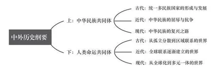 历史课堂中实施深度学习的三个支点 