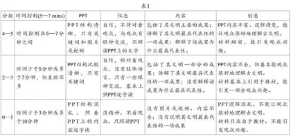 核心素养导向下的情境任务教学策略的实践0