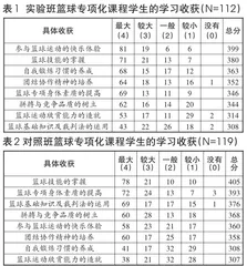 高中男生篮球专项课程的育人价值追寻1