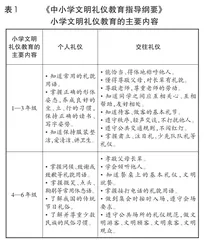 微课在小学生文明礼仪教育中的运用与实践1