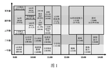 导向深度学习的教学新探索