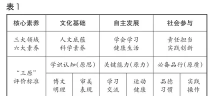 多维赋能 为学生成长领航1