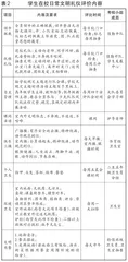 微课在小学生文明礼仪教育中的运用与实践2